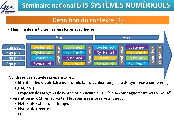 Séminaire national BTS SYSTÈMES NUMÉRIQUES Définition du contexte (3) • Planning des activités préparatoires