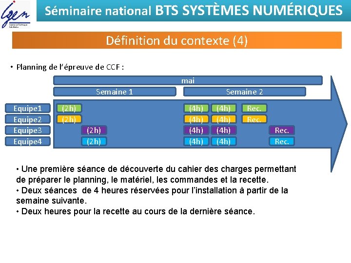 Séminaire national BTS SYSTÈMES NUMÉRIQUES Définition du contexte (4) • Planning de l’épreuve de