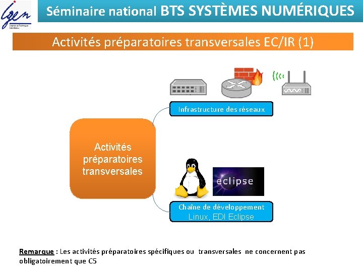 Séminaire national BTS SYSTÈMES NUMÉRIQUES Activités préparatoires transversales EC/IR (1) Infrastructure des réseaux Activités