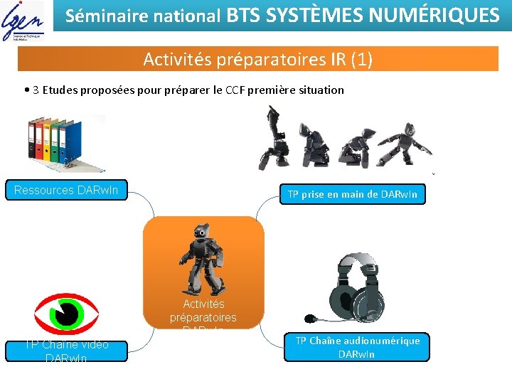 Séminaire national BTS SYSTÈMES NUMÉRIQUES Activités préparatoires IR (1) • 3 Etudes proposées pour