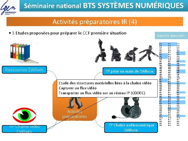 Séminaire national BTS SYSTÈMES NUMÉRIQUES Activités préparatoires IR (4) • 3 Etudes proposées pour