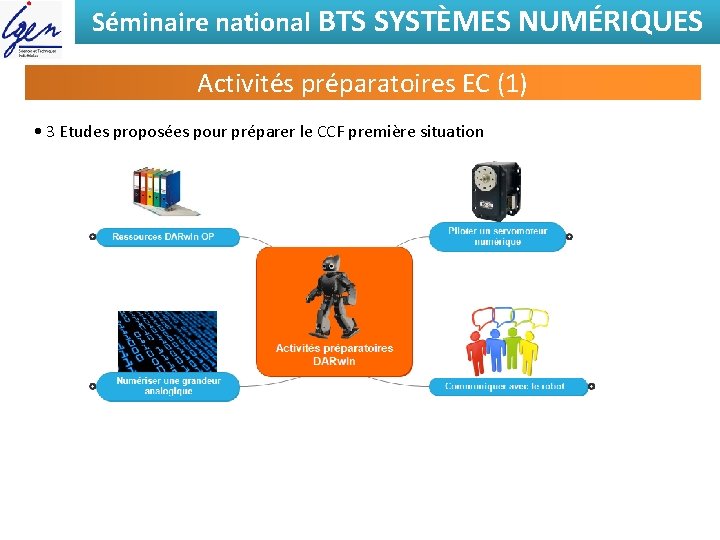 Séminaire national BTS SYSTÈMES NUMÉRIQUES Activités préparatoires EC (1) • 3 Etudes proposées pour