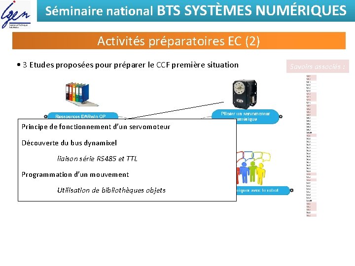 Séminaire national BTS SYSTÈMES NUMÉRIQUES Activités préparatoires EC (2) • 3 Etudes proposées pour
