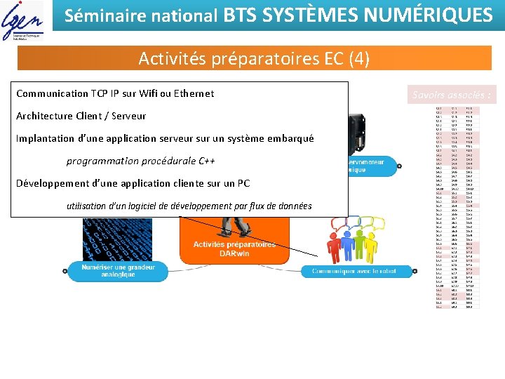 Séminaire national BTS SYSTÈMES NUMÉRIQUES Activités préparatoires EC (4) • 3 Etudes proposées préparer