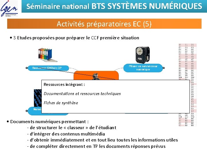 Séminaire national BTS SYSTÈMES NUMÉRIQUES Activités préparatoires EC (5) • 3 Etudes proposées pour