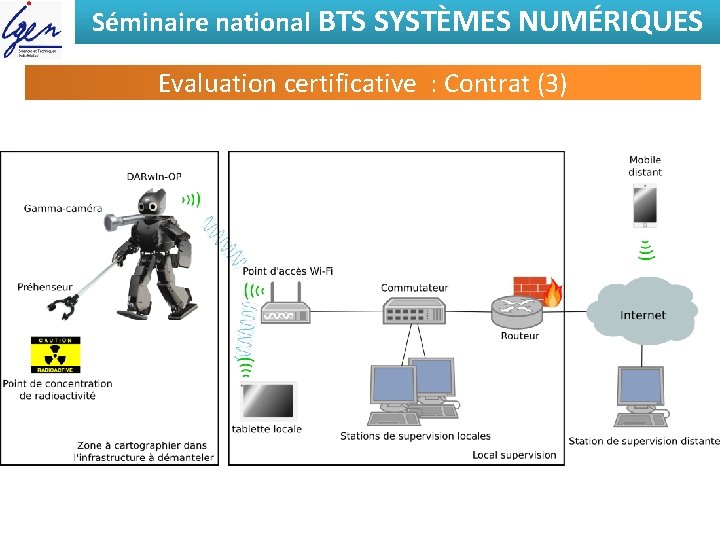 Séminaire national BTS SYSTÈMES NUMÉRIQUES Evaluation certificative : Contrat (3) 