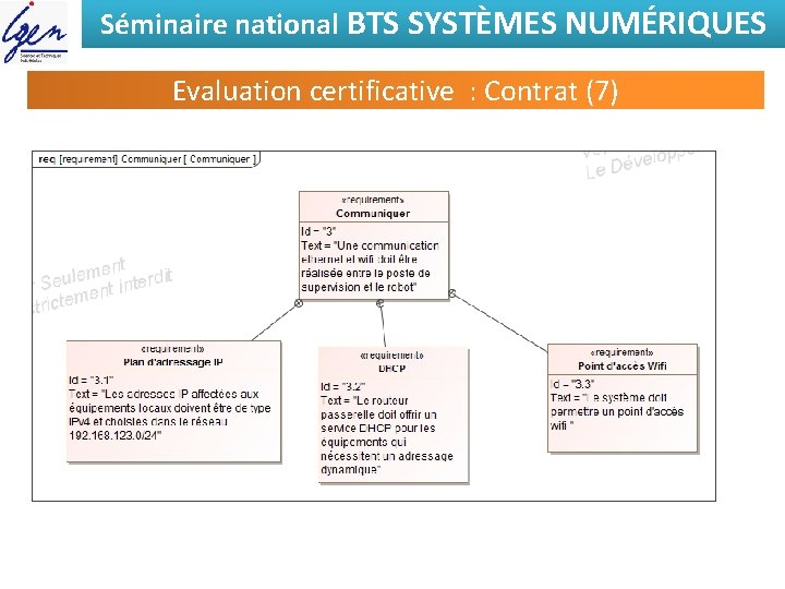 Séminaire national BTS SYSTÈMES NUMÉRIQUES Evaluation certificative : Contrat (7) 