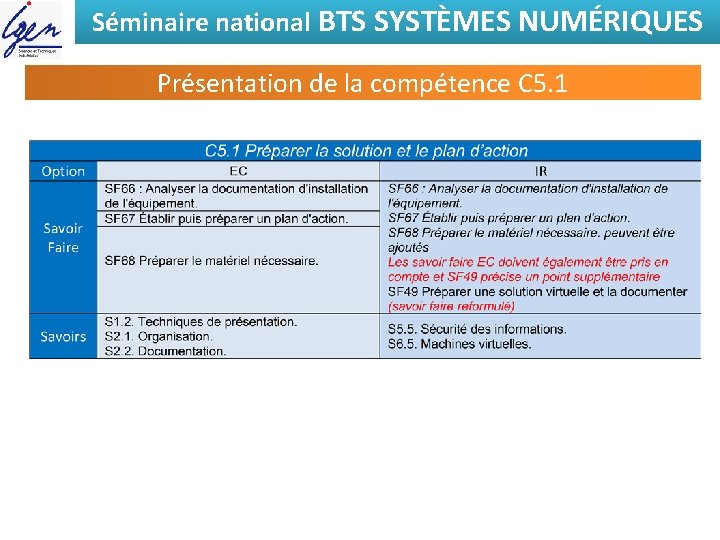 Séminaire national BTS SYSTÈMES NUMÉRIQUES Présentation de la compétence C 5. 1 