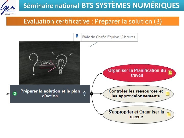 Séminaire national BTS SYSTÈMES NUMÉRIQUES Evaluation certificative : Préparer la solution (3) 