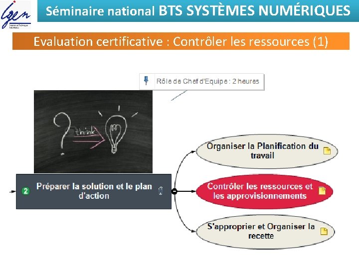 Séminaire national BTS SYSTÈMES NUMÉRIQUES Evaluation certificative : Contrôler les ressources (1) 