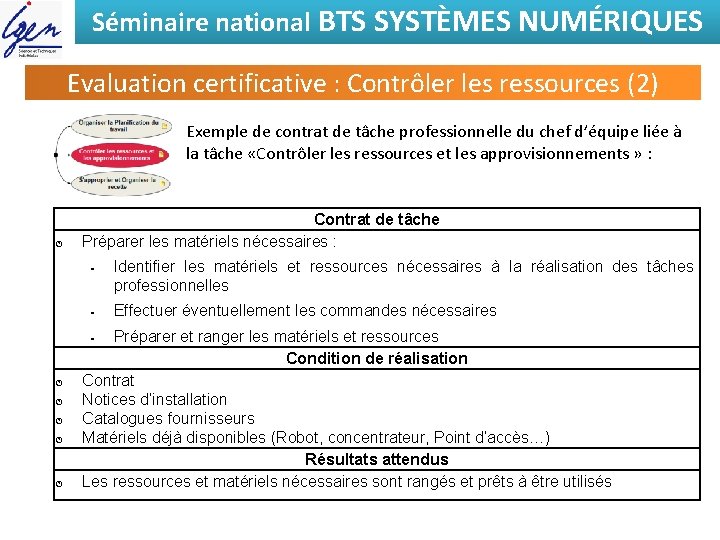 Séminaire national BTS SYSTÈMES NUMÉRIQUES Evaluation certificative : Contrôler les ressources (2) Exemple de