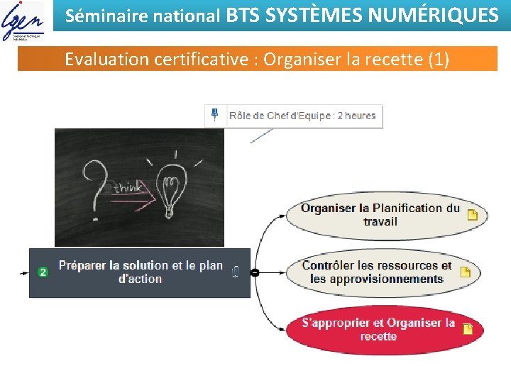 Séminaire national BTS SYSTÈMES NUMÉRIQUES Evaluation certificative : Organiser la recette (1) 