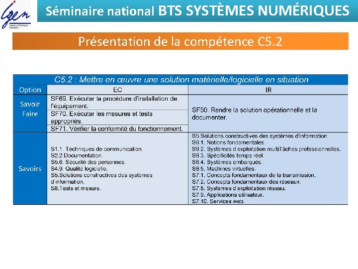Séminaire national BTS SYSTÈMES NUMÉRIQUES Présentation de la compétence C 5. 2 