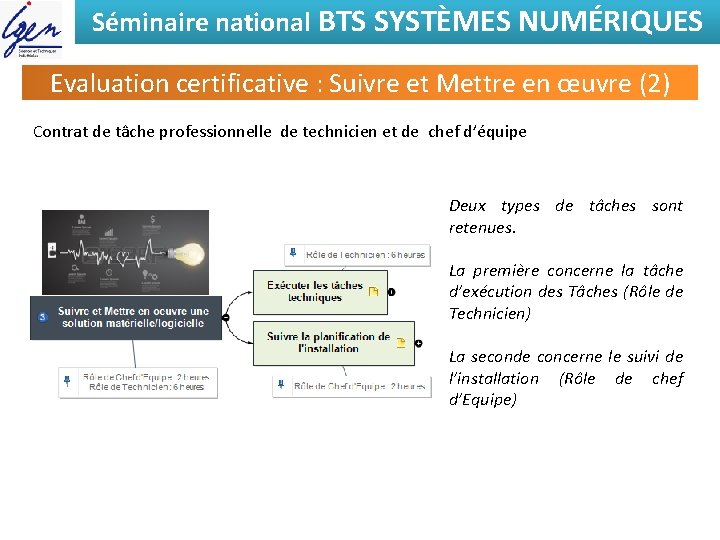 Séminaire national BTS SYSTÈMES NUMÉRIQUES Evaluation certificative : Suivre et Mettre en œuvre (2)