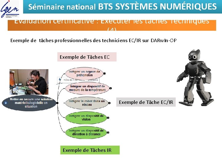 Séminaire national BTS SYSTÈMES NUMÉRIQUES Evaluation certificative : Exécuter les tâches Techniques (4) Exemple