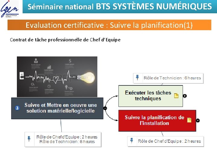 Séminaire national BTS SYSTÈMES NUMÉRIQUES Evaluation certificative : Suivre la planification(1) Contrat de tâche