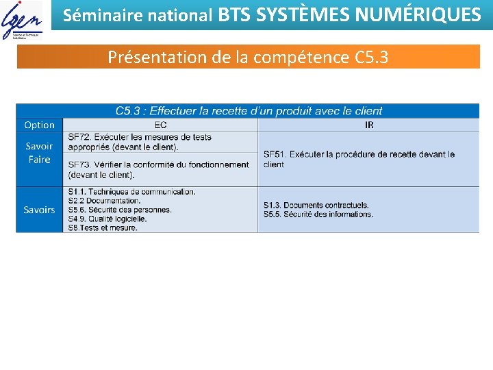 Séminaire national BTS SYSTÈMES NUMÉRIQUES Présentation de la compétence C 5. 3 