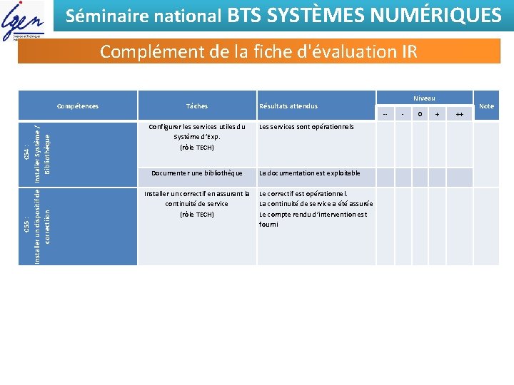 Séminaire national BTS SYSTÈMES NUMÉRIQUES Complément de la fiche d'évaluation IR C 55 :