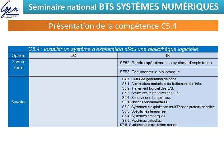 Séminaire national BTS SYSTÈMES NUMÉRIQUES Présentation de la compétence C 5. 4 