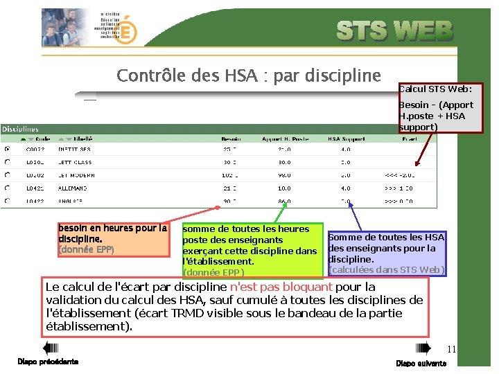 Contrôle des HSA : par discipline Calcul STS Web: Besoin - (Apport H. poste