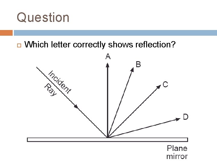 Question Which letter correctly shows reflection? 