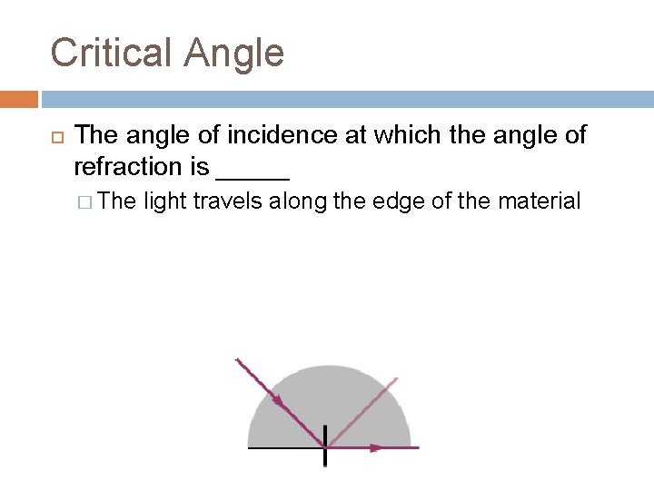 Critical Angle The angle of incidence at which the angle of refraction is _____