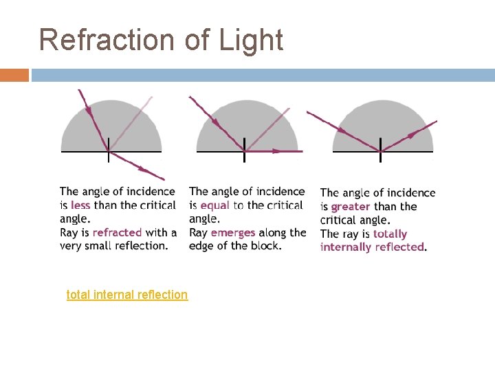 Refraction of Light total internal reflection 