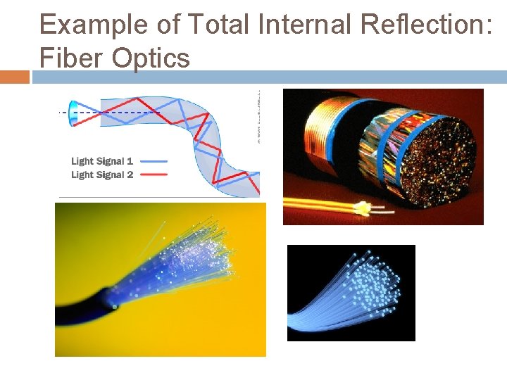 Example of Total Internal Reflection: Fiber Optics 