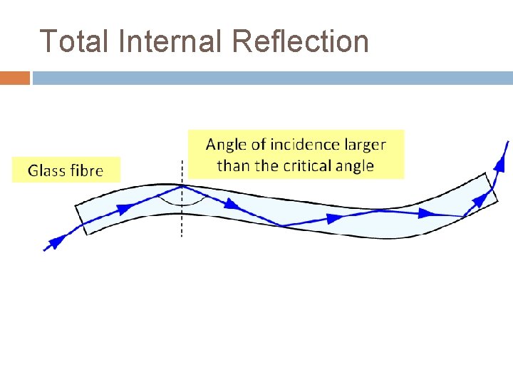 Total Internal Reflection 
