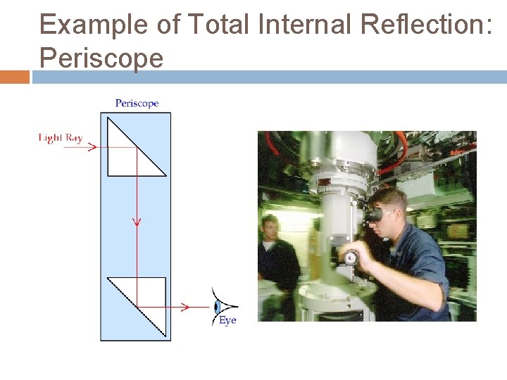 Example of Total Internal Reflection: Periscope 