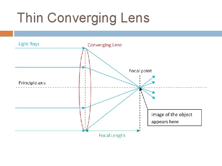Thin Converging Lens 