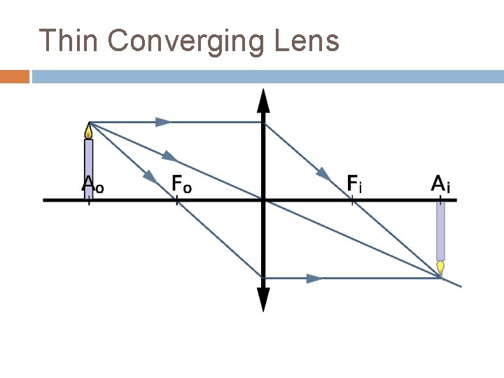 Thin Converging Lens 
