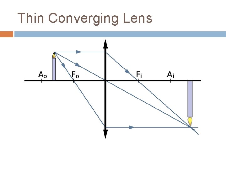 Thin Converging Lens 