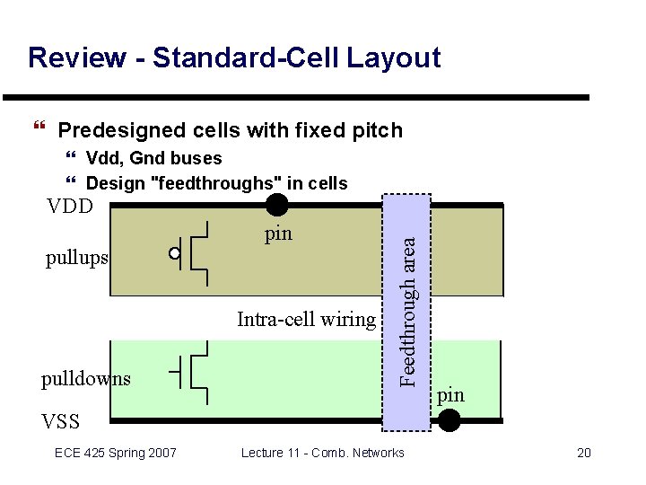 Review - Standard-Cell Layout } Predesigned cells with fixed pitch } Vdd, Gnd buses