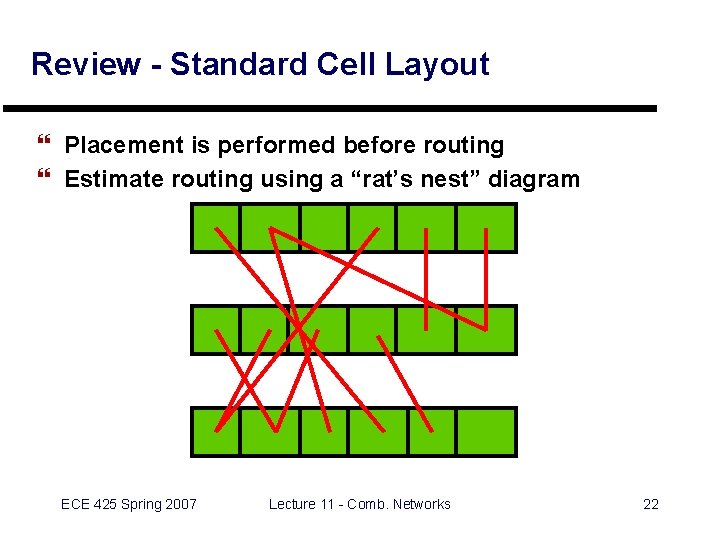 Review - Standard Cell Layout } Placement is performed before routing } Estimate routing Review - Standard Cell Layout } Placement is performed before routing } Estimate routing