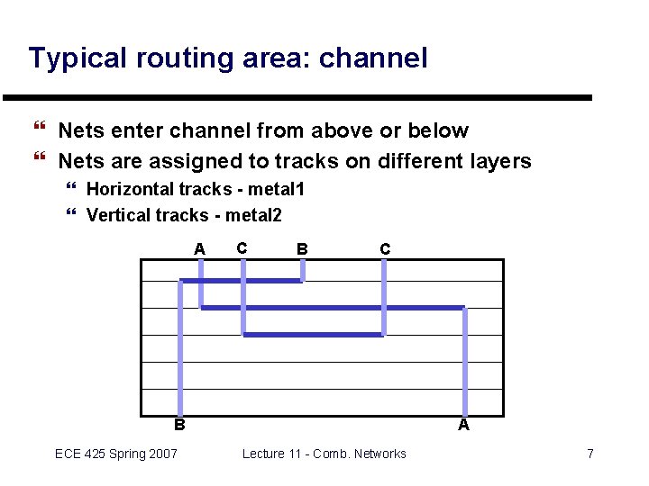 Typical routing area: channel } Nets enter channel from above or below } Nets Typical routing area: channel } Nets enter channel from above or below } Nets