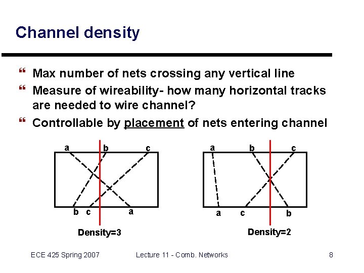 Channel density } Max number of nets crossing any vertical line } Measure of Channel density } Max number of nets crossing any vertical line } Measure of