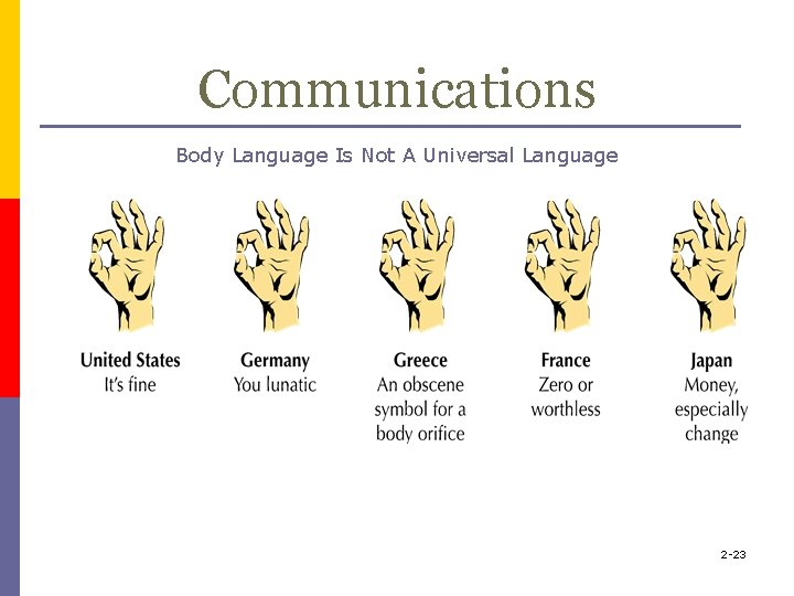 Communications Body Language Is Not A Universal Language 2 -23 