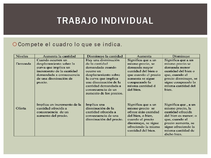 TRABAJO INDIVIDUAL Compete el cuadro lo que se indica. 