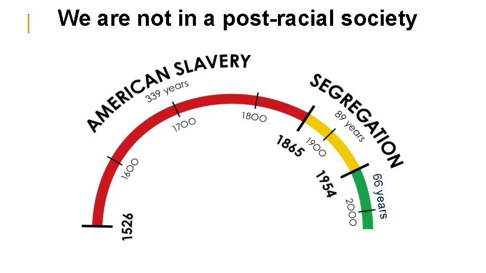 We are not in a post-racial society rs 66 yea 