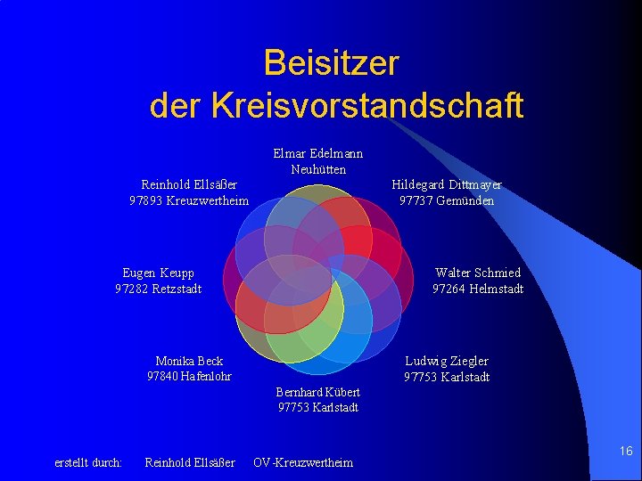 Beisitzer der Kreisvorstandschaft Elmar Edelmann Neuhütten Reinhold Ellsäßer 97893 Kreuzwertheim Hildegard Dittmayer 97737 Gemünden