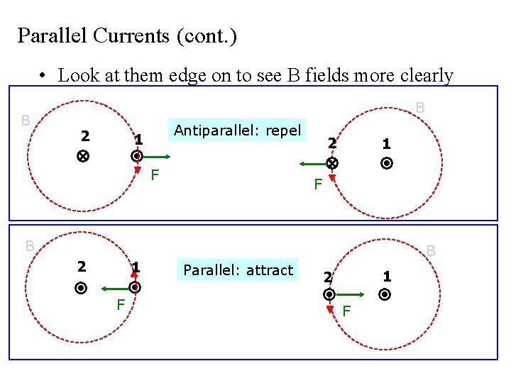 Parallel Currents (cont. ) • Look at them edge on to see B fields