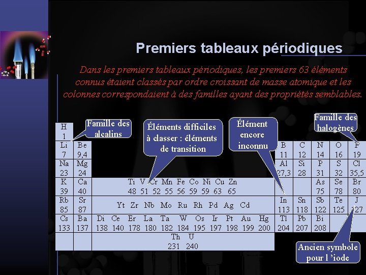 Premiers tableaux périodiques Dans les premiers tableaux périodiques, les premiers 63 éléments connus étaient