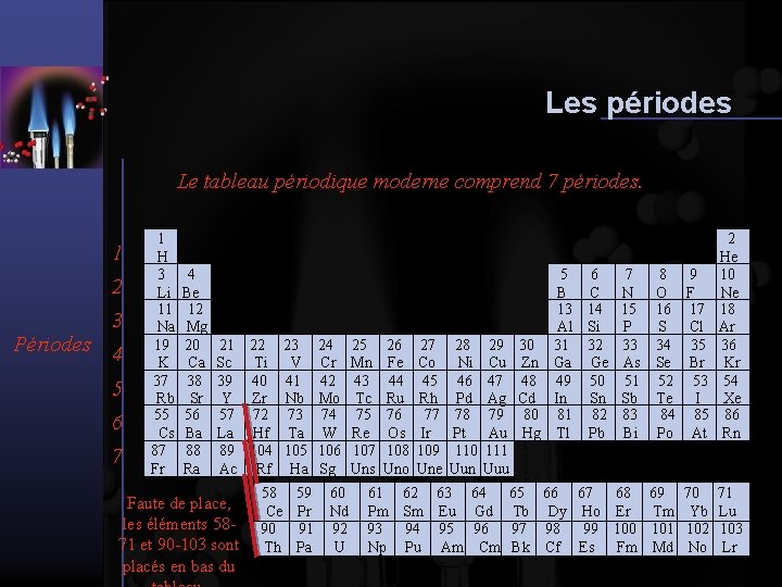 Les périodes Le tableau périodique moderne comprend 7 périodes. 1 2 3 Périodes 4