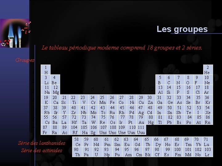 Les groupes Le tableau périodique moderne comprend 18 groupes et 2 séries. Groupes 1