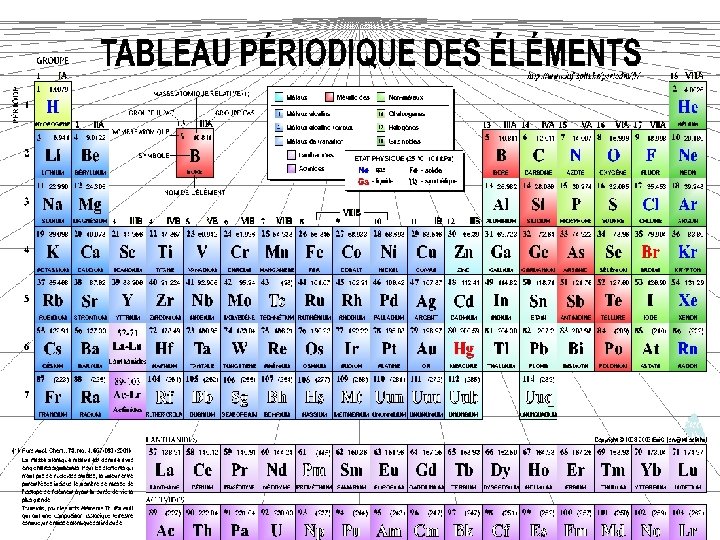 a. TABLEAU PÉRIODIQUE 