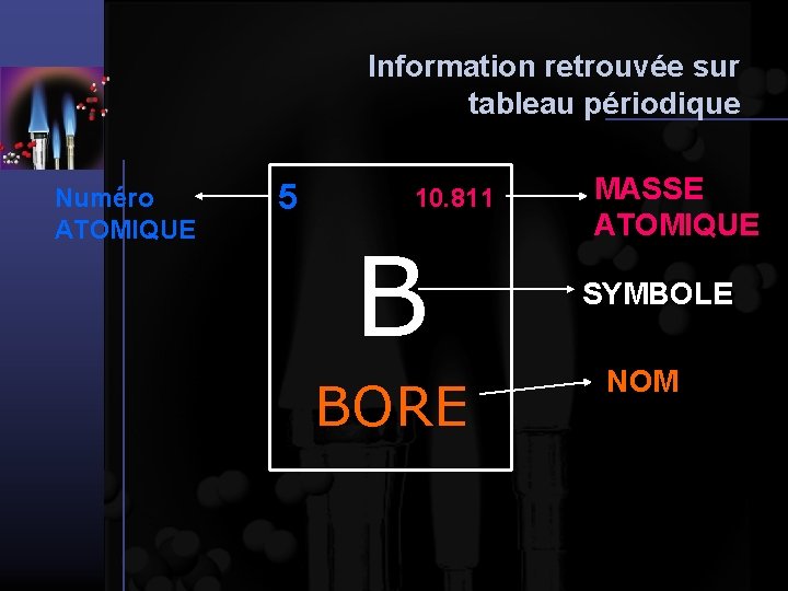 Information retrouvée sur tableau périodique Numéro ATOMIQUE 5 10. 811 B BORE MASSE ATOMIQUE