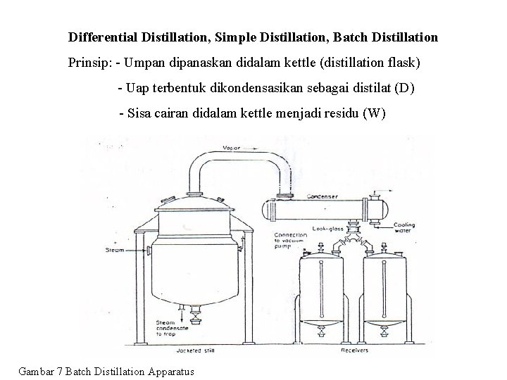 Differential Distillation, Simple Distillation, Batch Distillation Prinsip: - Umpan dipanaskan didalam kettle (distillation flask)