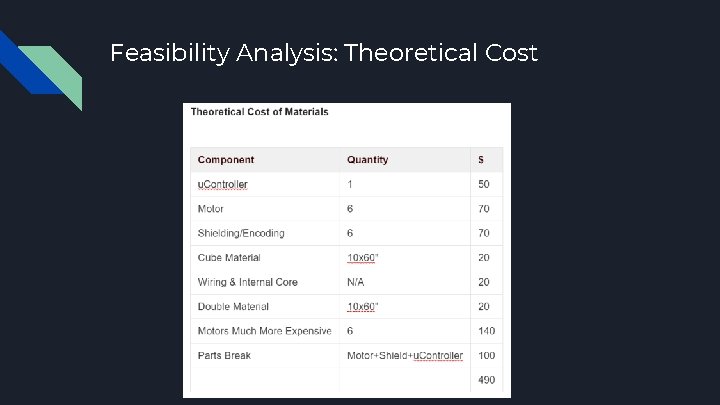 Feasibility Analysis: Theoretical Cost 