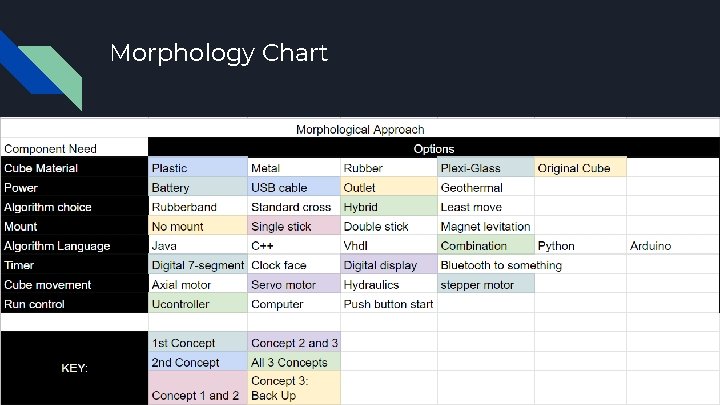 Morphology Chart 